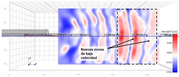 predicción sísmica de túnel 